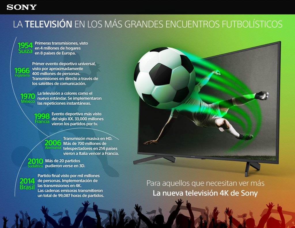 evolución TV futbol
