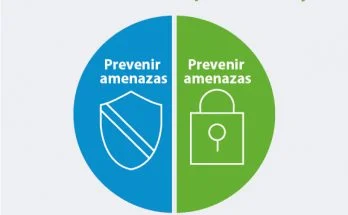 Portafolio Dell Endpoint Security