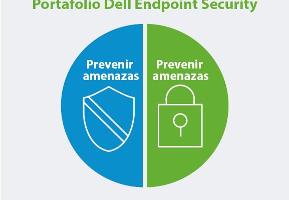 Portafolio Dell Endpoint Security