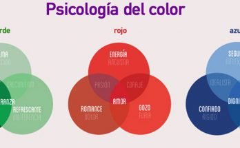 bases de la psicología del color