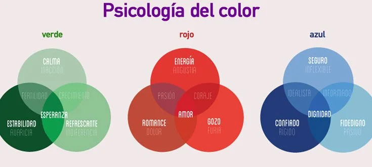 bases de la psicología del color