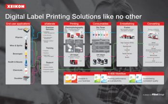 Xeikon TRANSFORM Labelexpo Europe