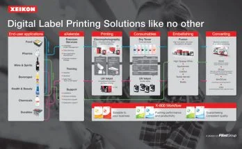 Xeikon TRANSFORM Labelexpo Europe