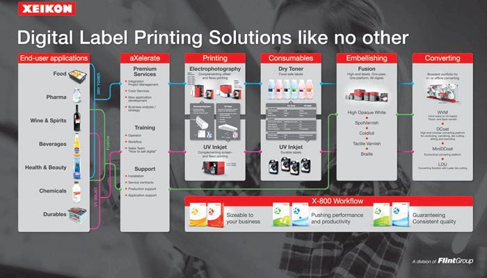Xeikon TRANSFORM Labelexpo Europe
