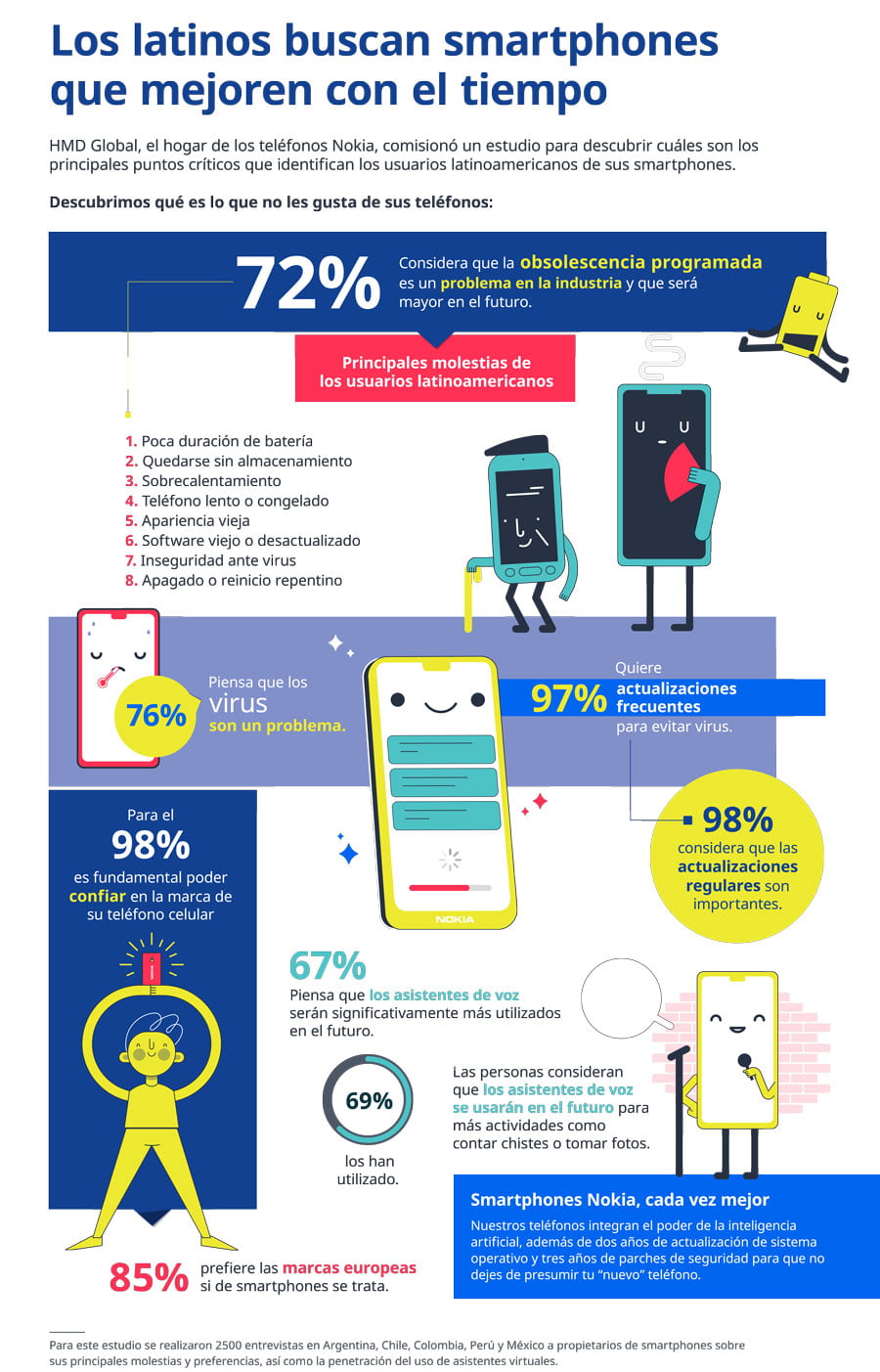 smartphones obsolescencia