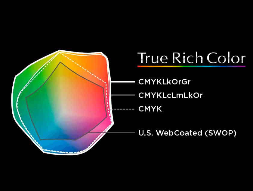 Perfiles de color True Rich Color 2