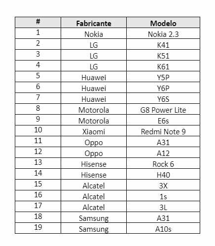 lanzamientos smartphones 2020