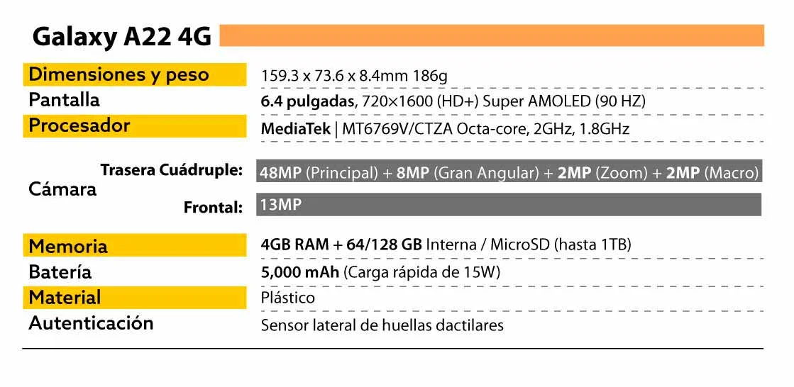 Características Galaxy A22 4G