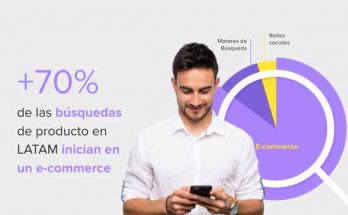 Publicidad digital y eCommerce