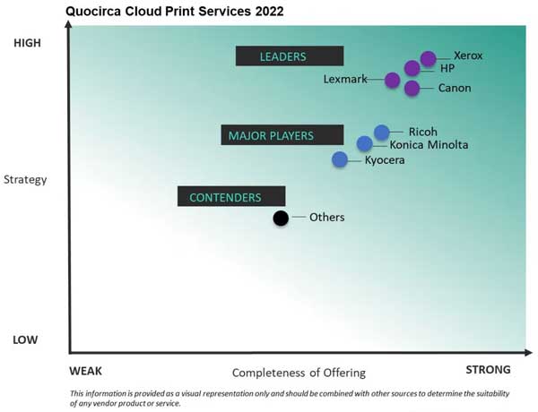 cloud print services