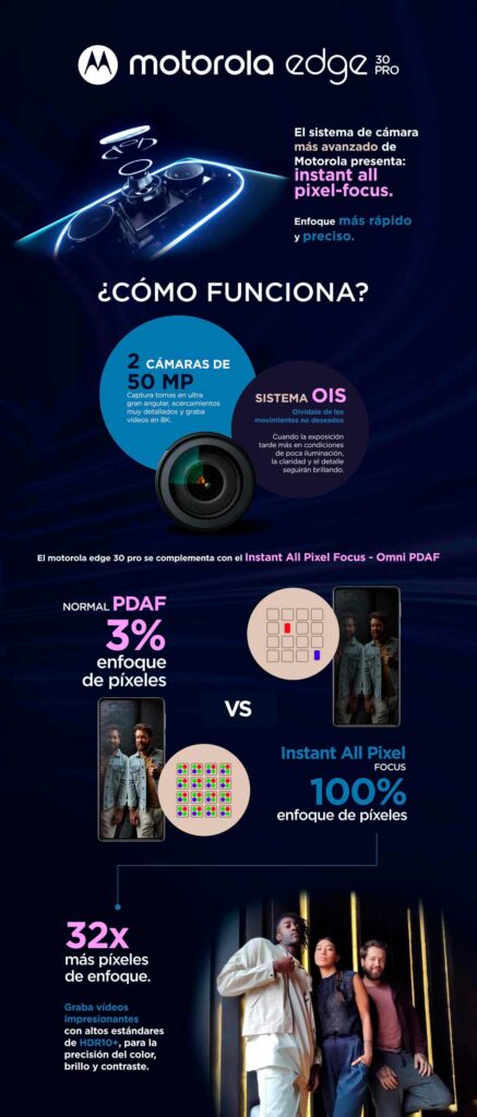 Instant All Pixel Focus Motorola edge 30 pro