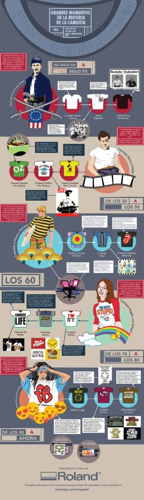 historia impresión en prendas