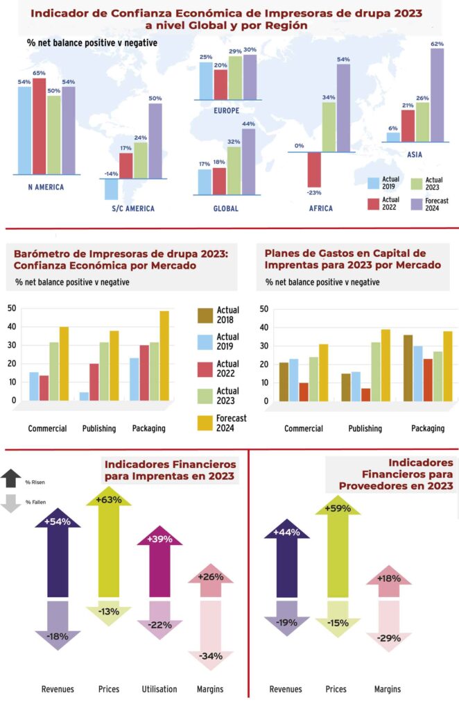 Tendencias globales para la impresión