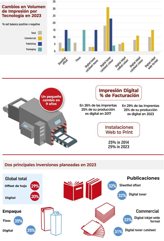 Reporte de tendencias drupa