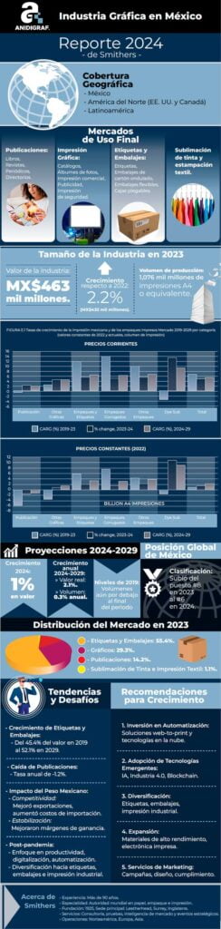 Reporte de la Industria Gráfica en México