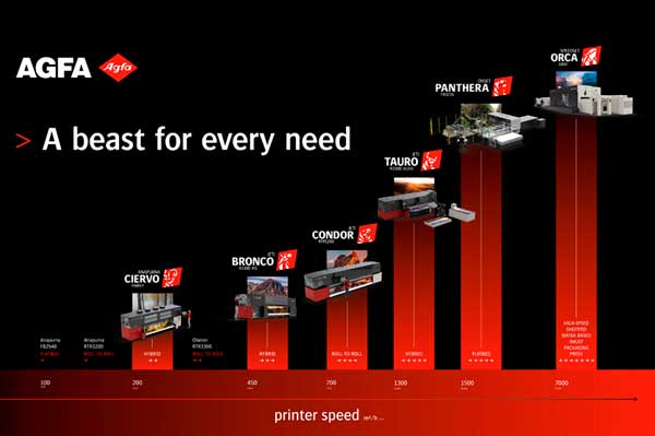 Agfa en Fespa Barcelona 2026